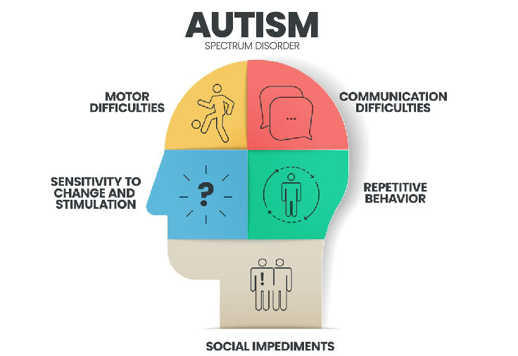 Speech and Hearing Services in Sonipat